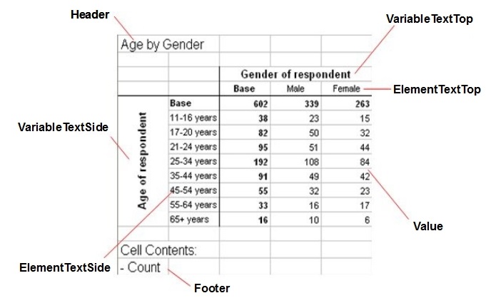 microsoft-excel-tables-export-formatting